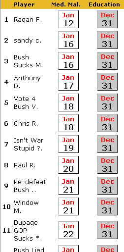 illinoisscores.gif