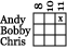 sample logic grid