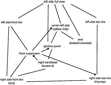 White Chamber motorcycle navigation